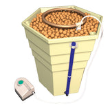 GH PowerGrower® Eco