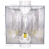 BlockBuster® 6 in & 8 in Air-Cooled Reflectors - Generation 3