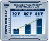 Ideal-Air™ Pro Series Dehumidifier 180 Pint