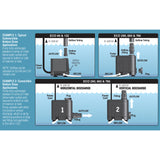EcoPlus® Convertible Bottom Draw Submersible Only Water Pumps